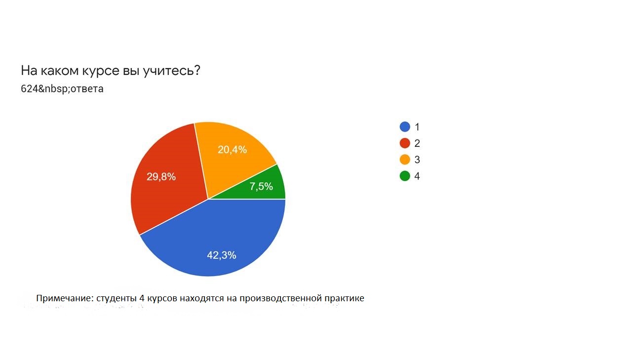 ОБРАТНАЯ СВЯЗЬ